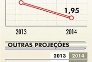 Pequenas empresas so as maiores vtimas da falncia